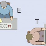 Milgram test