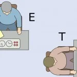Milgram test