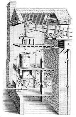 Stoommachine van Thomas Newcomen