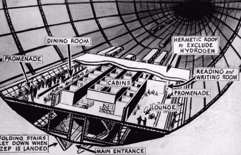 Diagram van het interieur van de Hindenburg - cc