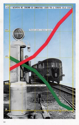 Advertentie brandstof-autarkie, Ferrovie dello Stato, 1940 (collectie Arjan den Boer)
