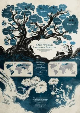 Old World Language Familys (Minna Sundberg)