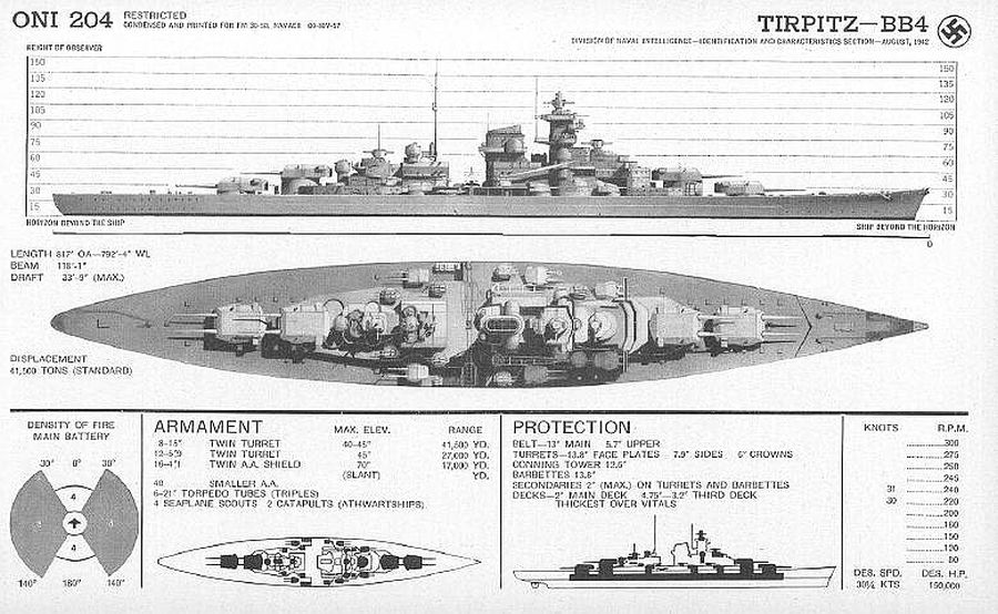 Slagschip Tirpitz datapagina US Navy (cc - US Navy)
