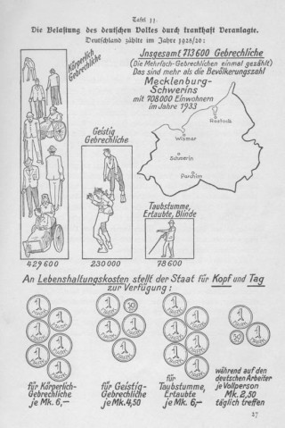 Propaganda voor rassenhygiëne, ca. 1924. Bron: gedenkstaettesteinhof.at