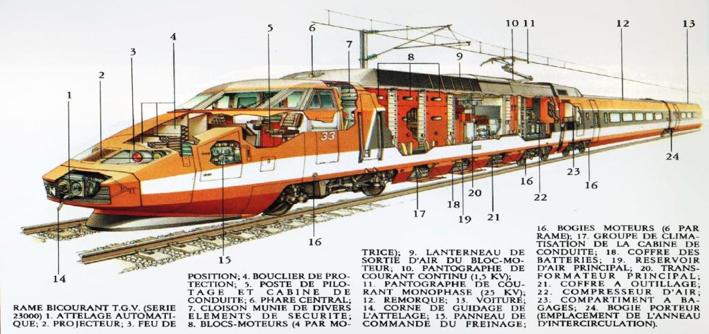 Doorsnede van de TGV PSE, ca. 1981 | bron onbekend