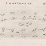 Christiaan Huygens' verklaring voor de wisselende gestalte van Saturnus, Systema Saturnium, 1659