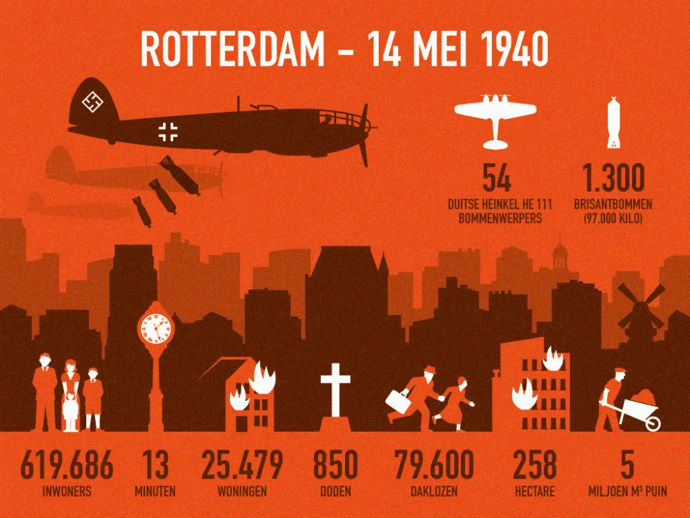 Infographic van het bombardement op Rotterdam (Sander Schinkel)
