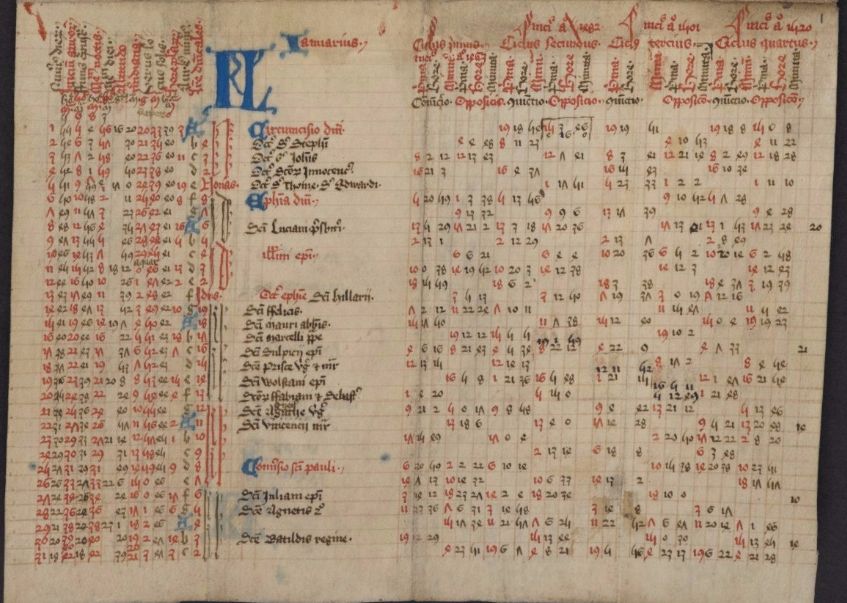 Kalenderpagina in het werk (British Library)