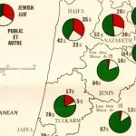 VN-kaart van grondbezit in Palestina per district (1945)