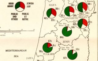 VN-kaart van grondbezit in Palestina per district (1945)