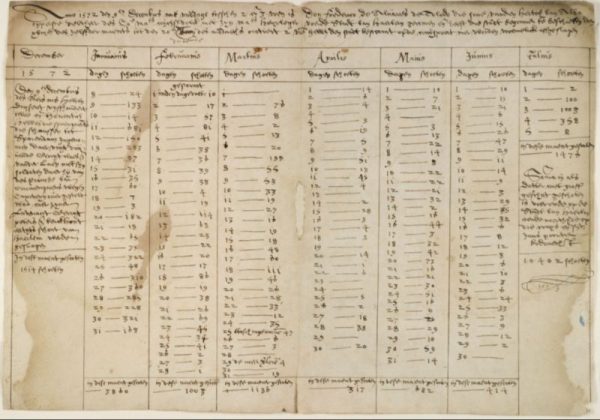 De kogel is door de kerk - Herkomst van het gezegde | Historiek