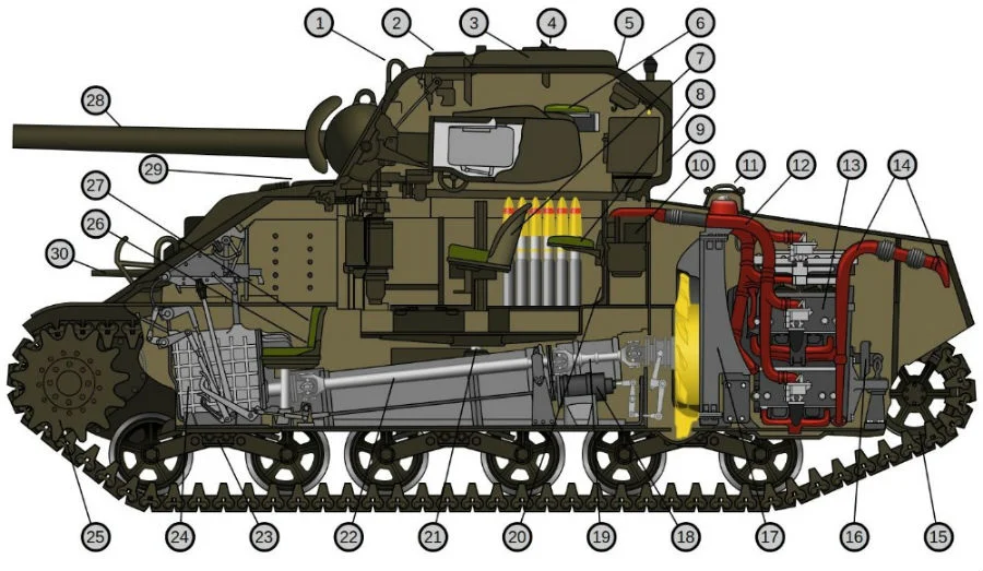 Een detailtekening van de M4A4 Sherman (cc - Malyszkz - wiki)