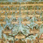 Genealogie - De famiiliestamboom van Ludwig Herzog von Württemberg