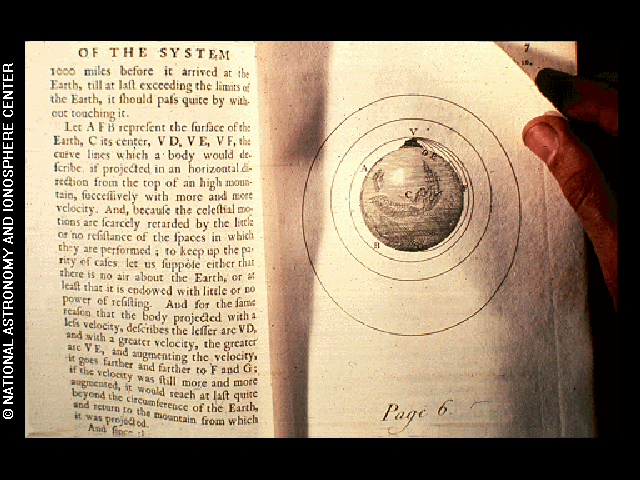 Afbeelding uit Newton's Philosophiæ Naturalis Principia Mathematica