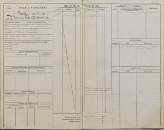 Scan van de inschrijving van Johanna Rutèl-ter Linden, de eerste stationschef van Soestdijk. (Utrechts Archief)