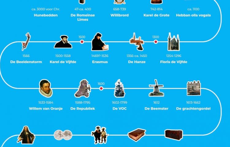 Herijking Canon Van Nederland: Meer Plek Voor ‘schaduwkanten’ | Historiek