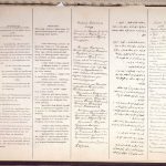 Eerste twee bladzijden van de Vrede van Brest-Litovsk (Publiek Domein - wiki)