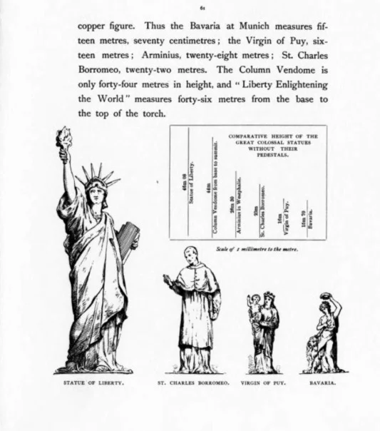 Frederic Auguste Bartholdi – The Statue of Liberty enlightening the world, described by the sculptor, 1885, p. 61