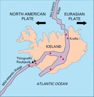 IJsland en de Euraziatische Plaat