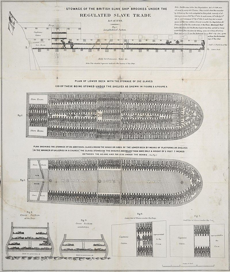 Tekening van het slavenschip Brooks uit Liverpool, 1788
