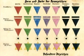 Duitse illustratie uit 1936 met emblemen voor verschillende soorten gevangenen in de concentratiekampen.