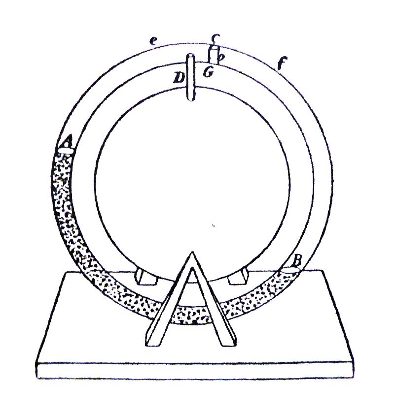 Schets van Drebbel’s perpetuum mobile door Daniele Antonini, in zijn brief aan Galileo Galilei (februari 1612). Eerst beschrijft hij het toestel: “De binnenste cirkel stelt een holle metalen bol voor, die door een buisje, D, verbonden is met de glazen buis e-A-B, waarin de vloeistof zit die dan weer aan de ene kant stijgt, dan weer aan de andere kant”. De middellijn van de metalen bol zou zo’n 2 decimeter bedragen. De glazen buis heeft een opening, “zodat er lucht in komt als de vloeistof, B, naar beneden daalt, en ook weer een uitweg kan vinden als het stijgt”. De vloeistofkolom in de buitenste ring (tussen A en B) wordt door het uitzetten van de lucht in de bol in het midden ‘weggeduwd’, en staat dus niet horizontaal.