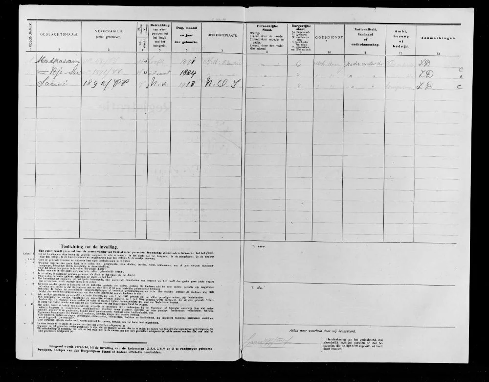 Registratieformulier van het gezin Matkassam, Nji Sari en Mijem Sarwi voor de volkstelling van 1921 in Suriname
