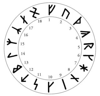 De Armanen-runen van Guido von List