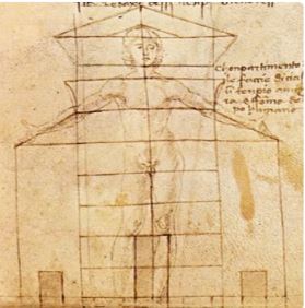 Vitruviusman volgens Francesco di Giorgio