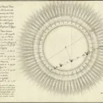 Nederlandstalige publicatie over de venus-overgang van 1761 door professor Nicolaas Ypey (1714-1785) van de universiteit van Franeker.