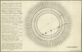 Nederlandstalige publicatie over de venus-overgang van 1761 door professor Nicolaas Ypey (1714-1785) van de universiteit van Franeker.