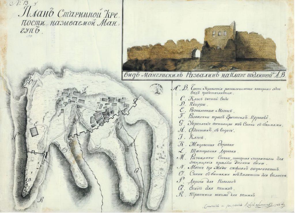 Geïllustreerde plattegrond van de archeologische site van Mangup door de Russische graaf Dasjkov uit 1784. Op deze site, die nog steeds bestaat en gesitueerd is ten oosten van de havenstad Sebastopol, bevinden zich de ruïnes van de oude Krim-Gotische burchthoofdstad Theodoro.