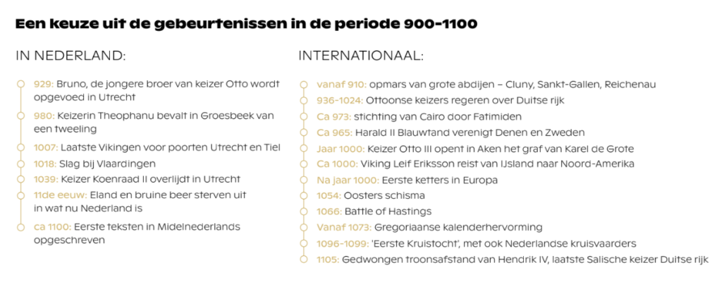 Beeld: Het jaar 1000. Nederland in het midden van de Middeleeuwen