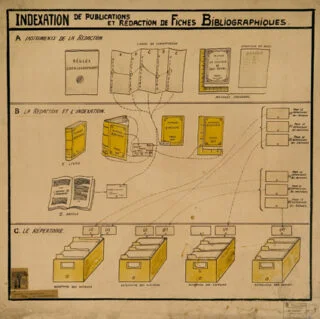 Oude handleiding voor het gebruik van het kaartensysteem