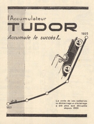 Tudor advertentie