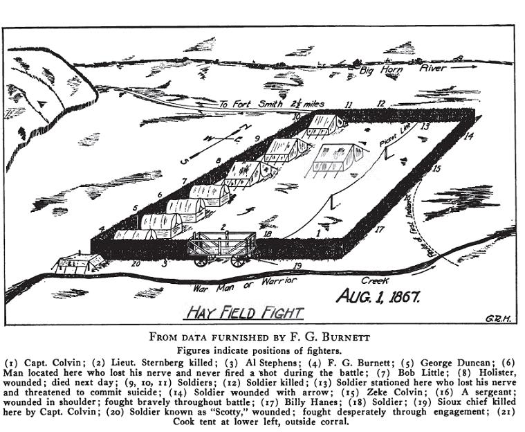 Hayfield Fight, 1867