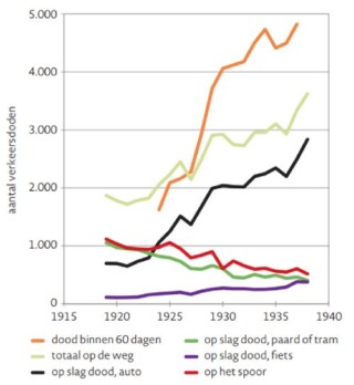 Dodelijke verkeersslachtoffers in Frankrijk volgens de juridische statistiek (gedood ter plaatse van het ongeval) van het Ministerie van Openbare Werken en de statistiek van de politie, vallend onder het Ministerie van Binnenlandse Zaken (gedood tot 60 dagen na het ongeval, maar alleen voor gemotoriseerde voertuigen).