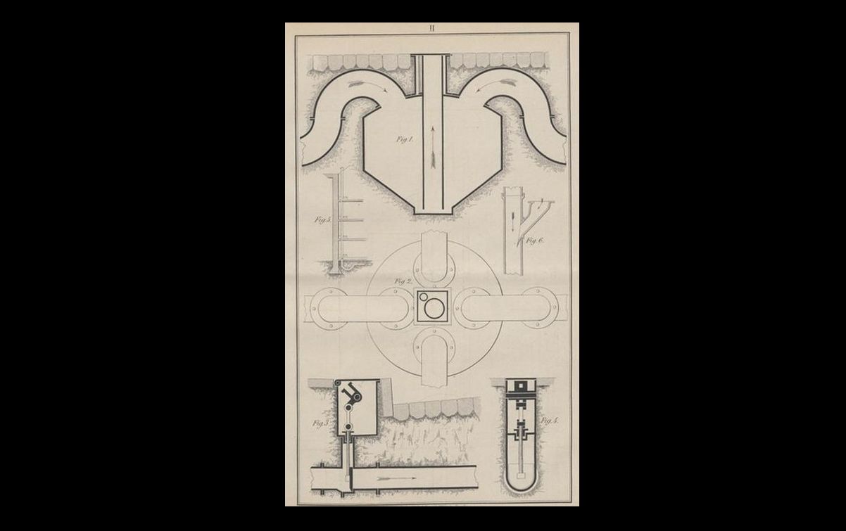 Onderdelen van het Liernur-stelsel in een publicatie uit 1866