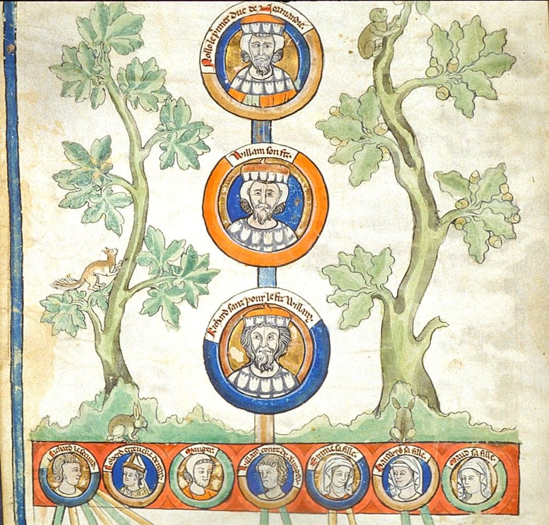Rollo, Willem Langzwaard en diens zoon Richard I. Dertiende-eeuwse stamboom.