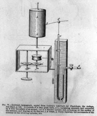 ludwig-kymograaf